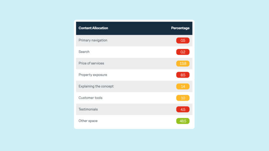 Image for Urban contentallocation1