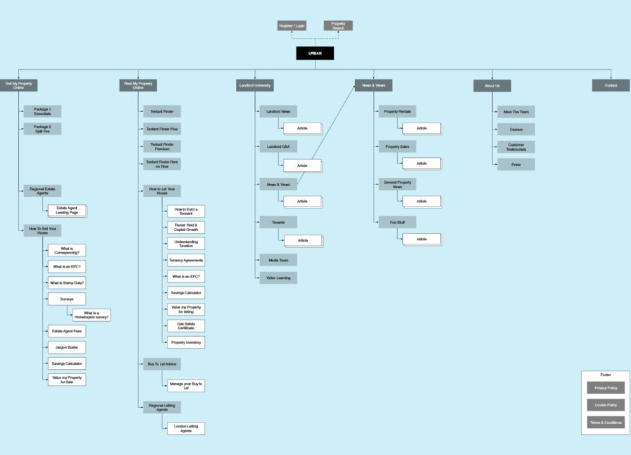 Image for Urban sitemap1